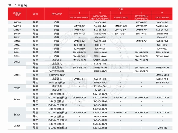 百福馬壓縮機SM、SY系列電子樣本PDF下載